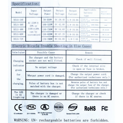 Shengmilo 電動自転車用 48V 充電器