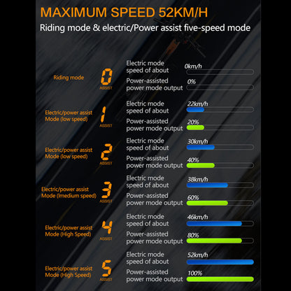 Lankeleisi RV800 PLUS 48V 15Ahの流行の電気バイク26インチ52Km/hの前部及び後部油圧までの7の速度伝達システム ディスクブレーキ